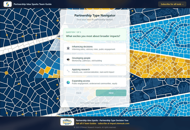Partnership Type Decision Tree